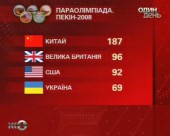 Параолімпійська збірна вже перевищила власний рекорд