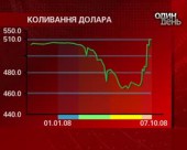 Крах світової економіки позначився на Україні