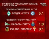Суперники українських футбольних клубів зіграли матчі у національній першості