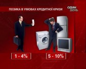 В українських кредитних брокерів збільшується кількість клієнтів