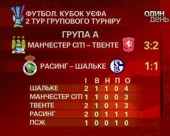 Огляд результатів матчів другого туру Кубку УЄФА
