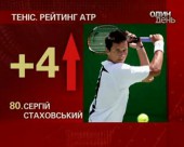 Стаховський піднявся на 4 позиції у світовому тенісному рейтингу