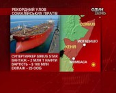 Сомалійські пірати захопили супертанкер "Sirius Star"