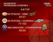Результати української суперліги з баскетболу