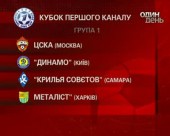 Визначили склад груп Кубка Першого каналу