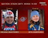 Українські біатлоністки - у десятці найсильніших спортсменок планети