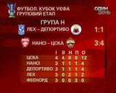 Завершився 4-й тур групової серії кубка УЄФА