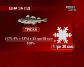 В супермаркетах кригу продають за ціною риби