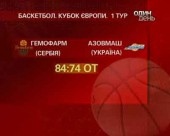 "Азовмаш" поступився сербському "Гемофарму"