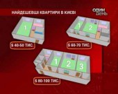 У Києві діють кризові знижки на житло