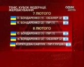 Українські тенісисти відкриють матчі проти Ізраїлю