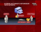 Банки продають конфісковані автомобілі