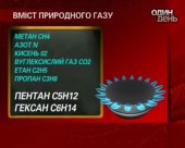 Чи якісний газ у наших оселях?