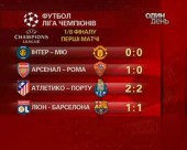 "Манчестер Юнайтед" - рекордсмен Ліги чемпіонів