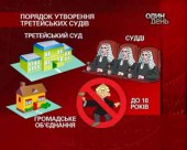 Третейські суди в Україні