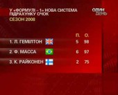 Формула-1 змінює правила гри