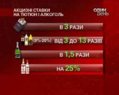 Вартість цигарок і алкоголю знову зросте