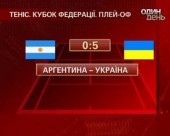 Жіноча збірна України з тенісу - у вісімці найсильніших команд світу