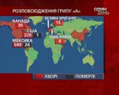 Грип А йде на спад
