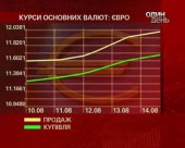 МВФ подарує Україні 2 мільярди доларів