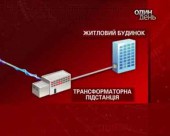 Що робити, коли "стрибає" напруга?