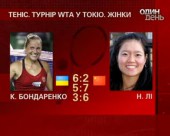 Катерина Бондаренко припинила виступи на турнірі у Токіо